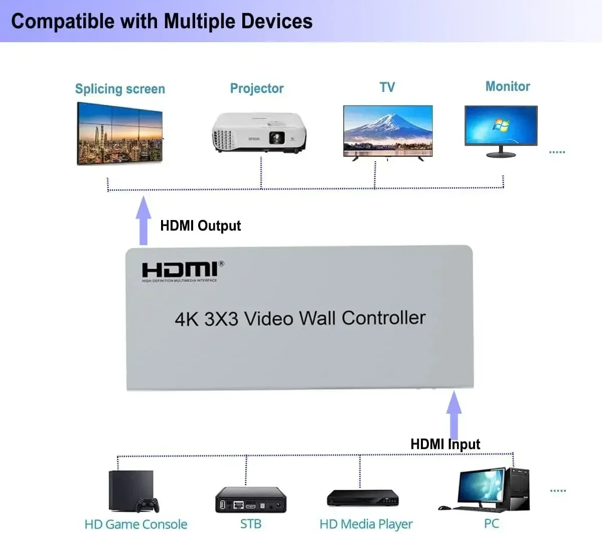 Controlador de parede de vídeo - Home Cinema Video Processor avaliação e preço