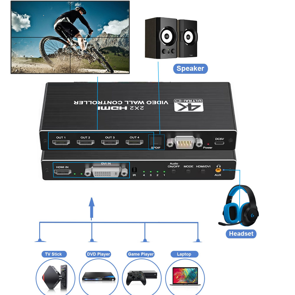 Controlador de parede de vídeo - Home Cinema Video Processor avaliação e preço
