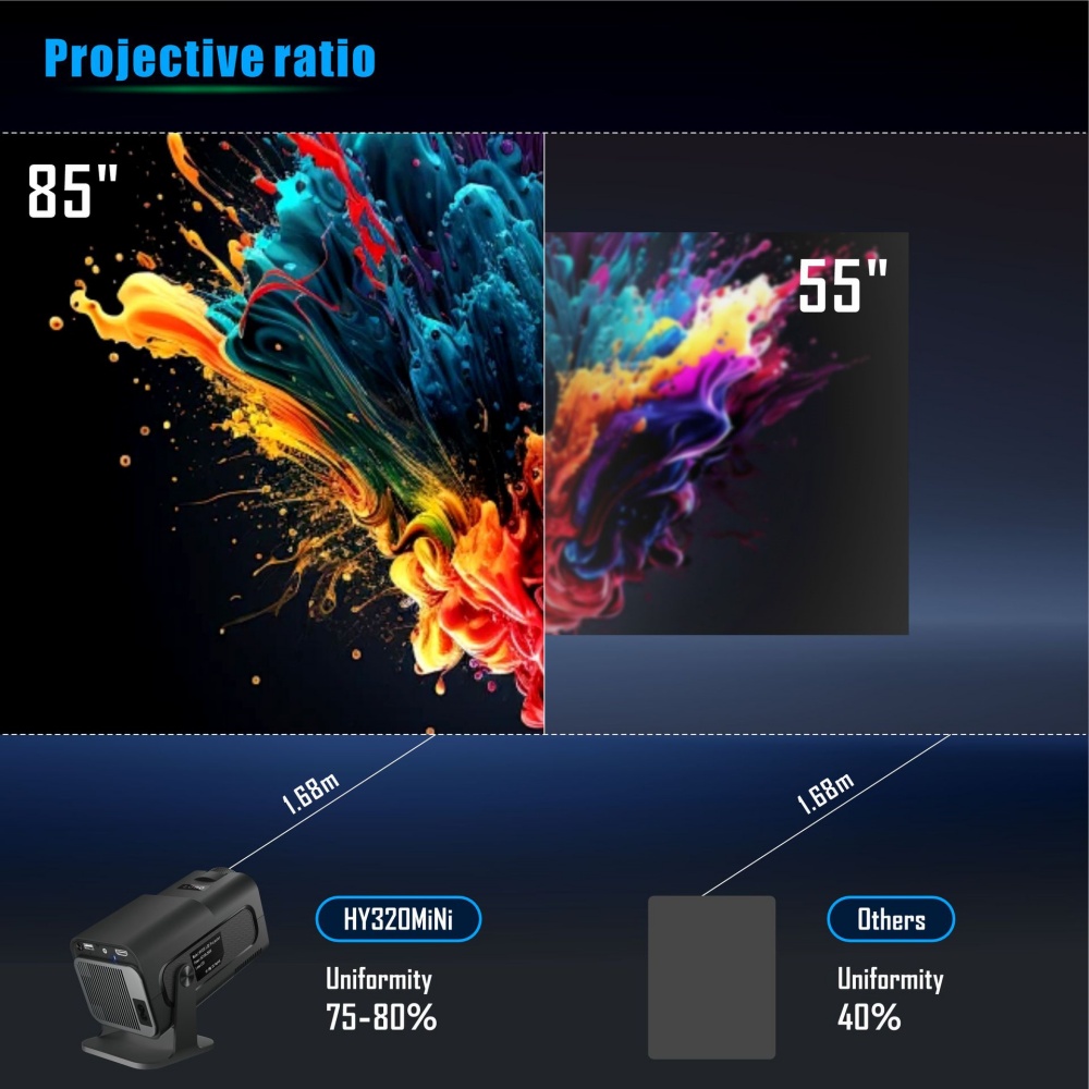Mini projetor portátil recente - Home Cinema Mini avaliação e preço